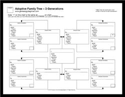 Charts_Adoptive-Family-Tree_v2_250x195