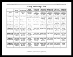 Reference_Family-Relationship-Chart_v1_250x196